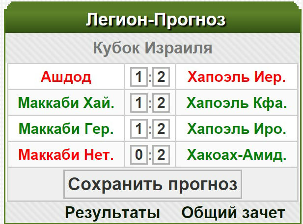 прогноз