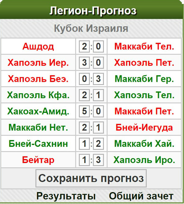 прогноз кубка